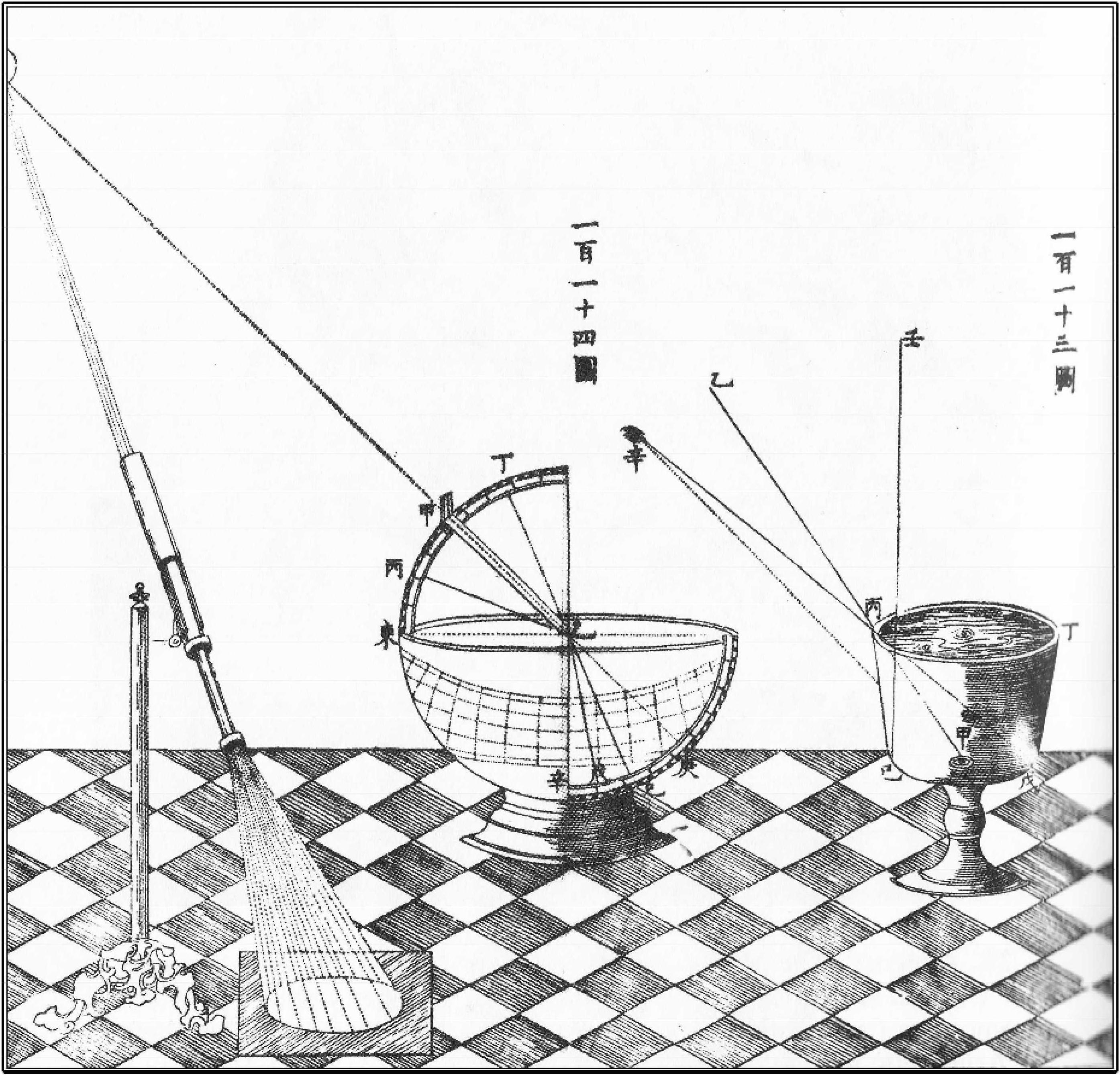 第十四章 日晷測時術(shù)